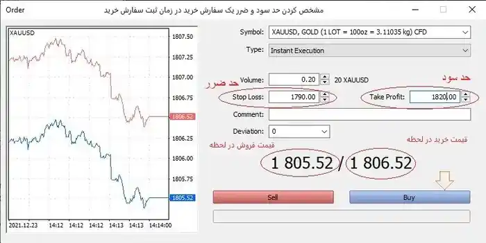 مدیریت سود و زیان معاملات فارکس